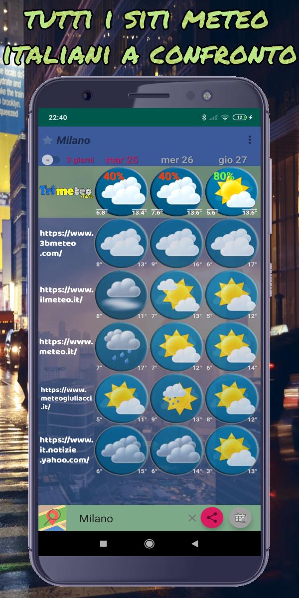 Trimeteo Italia