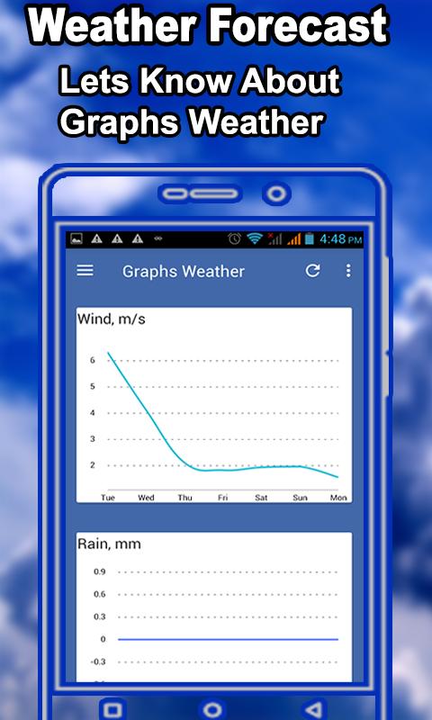Weather Forecast Live Temperature Radar