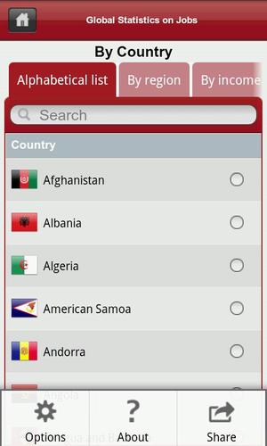 World Bank Jobs DataFinder