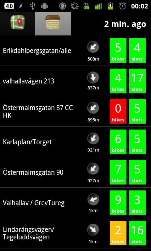 Stockholm City Bikes