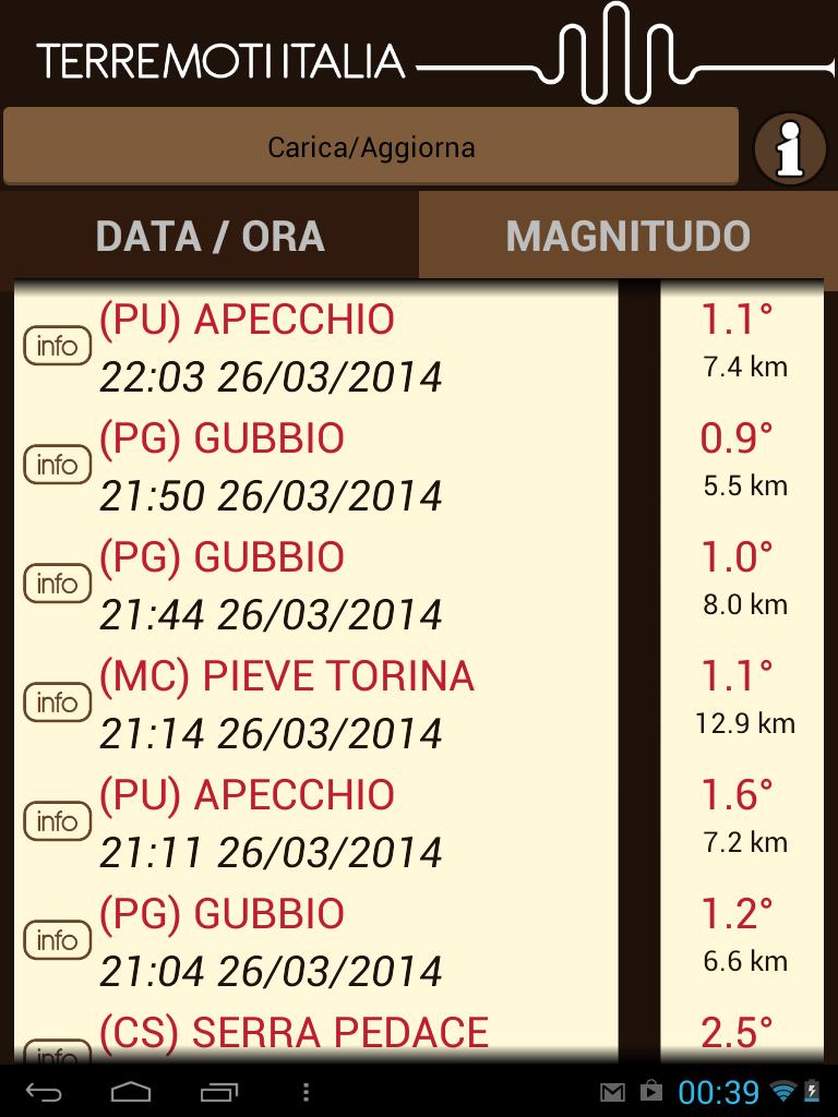 Mappa Terremoti Italia
